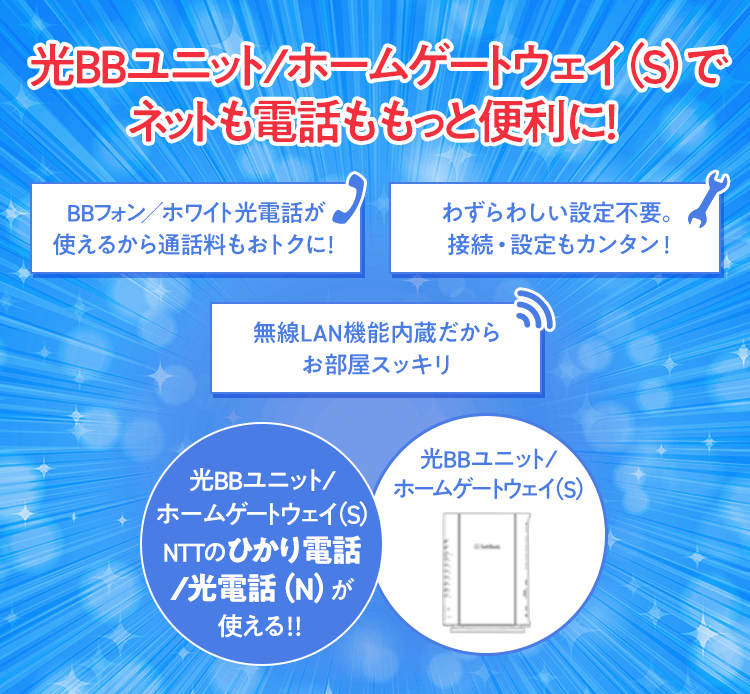 光BBユニット/ホームゲートウェイ(S)でネットも電話ももっと便利に!光BBユニット/ホームゲートウェイ(S)でNTTのひかり電話/光電話(N)が使える!